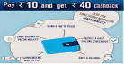 P̶a̶y̶ ̶R̶s̶.̶1̶0̶ ̶&̶ ̶G̶e̶t̶ ̶R̶s̶.̶4̶0̶ ̶C̶a̶s̶h̶b̶a̶c̶k̶ ̶[̶ ̶P̶a̶y̶t̶m̶ ̶+̶ ̶G̶r̶o̶u̶p̶o̶n̶ ̶]̶